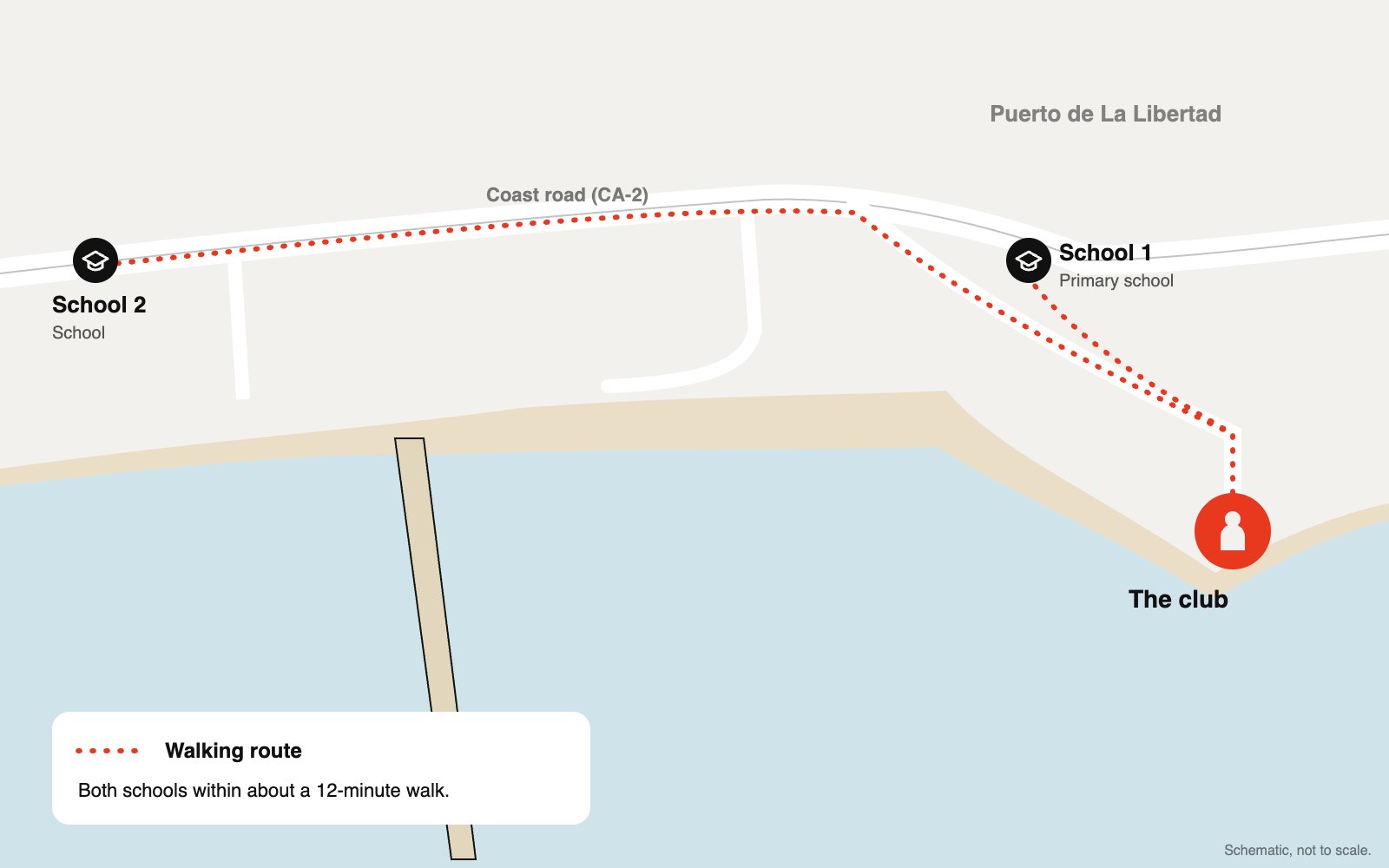 Mapa de Puerto de La Libertad con el club frente al mar y las rutas a pie hasta dos escuelas